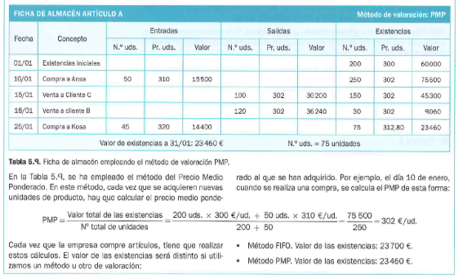 http://www.cbl10.com/EE%20TEMA%206%20PON_12_valoraci%C3%B3n%20de%20existencias_clip_image002_0000.png